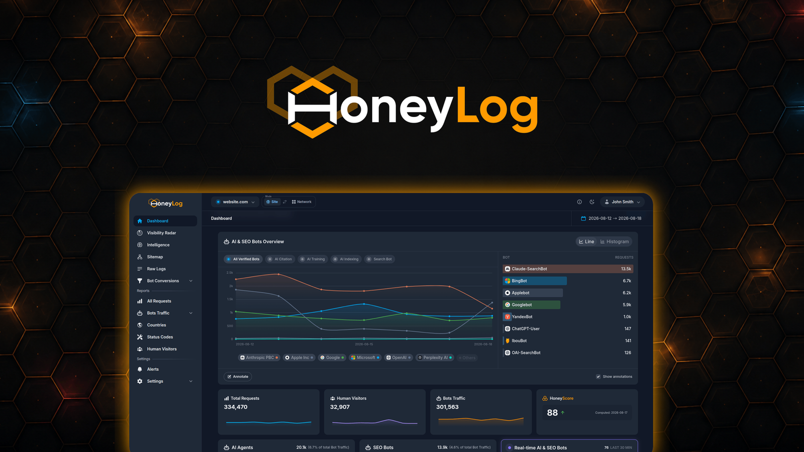 لوحة تحليل سجلات الخادم في أداة Honeylog