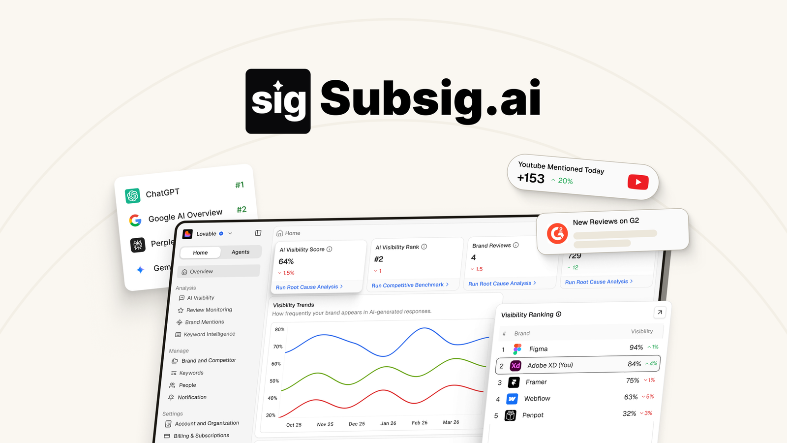 واجهة أداة Subsig لتتبع وترتيب براندك في إجابات الذكاء الاصطناعي