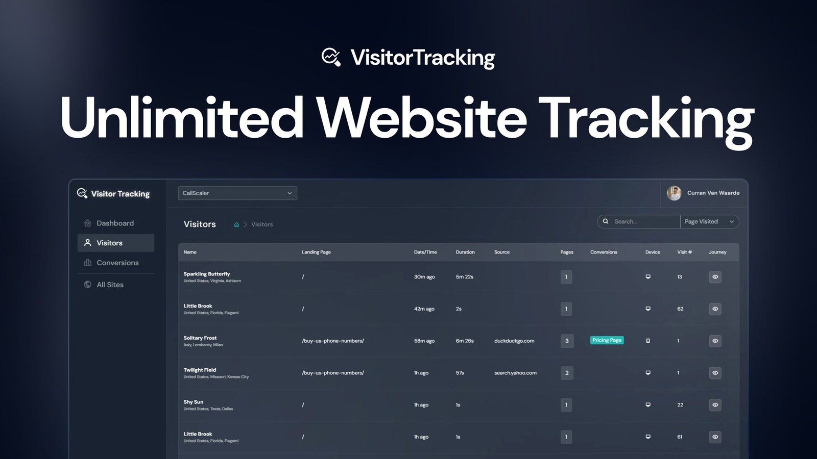 لوحة أداة Visitor Tracking لتتبع زوار المواقع والتحويلات
