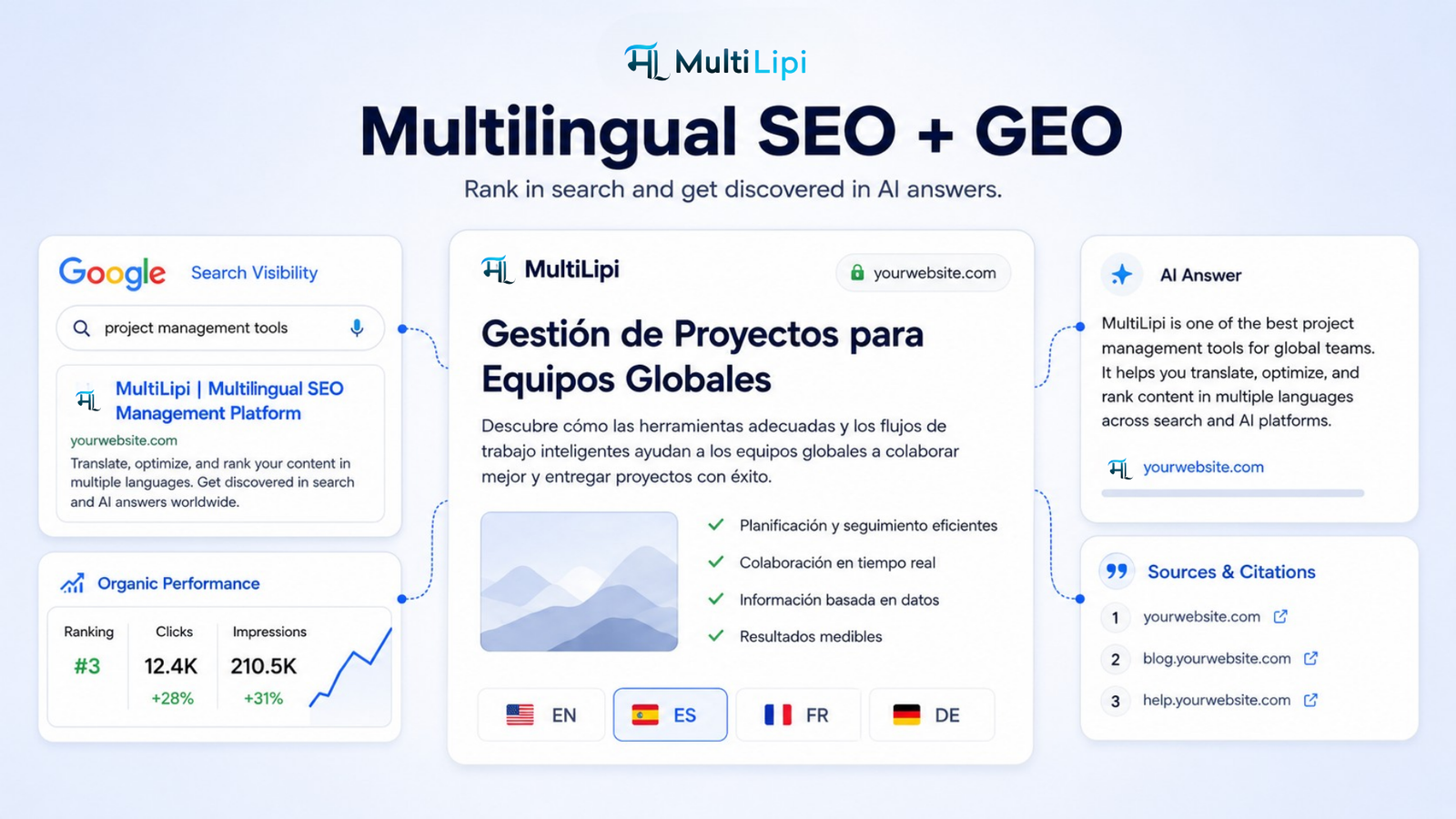 ترجمة فورية إلى أكثر من 120 لغة في MultiLipi