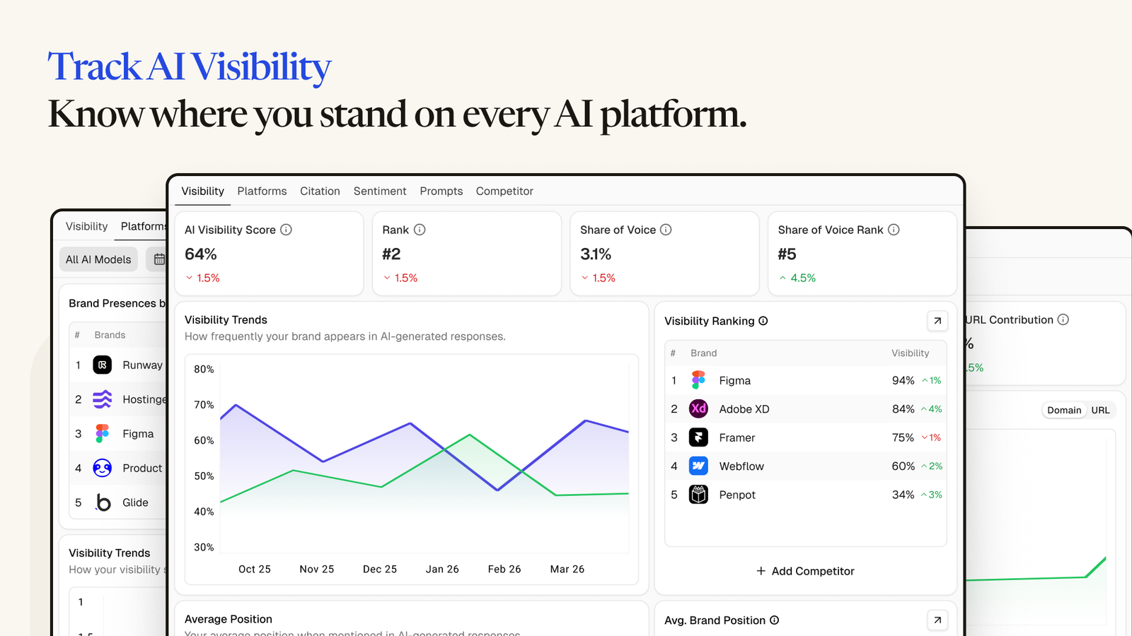 تتبع ظهور البراند في ChatGPT وPerplexity داخل Subsig