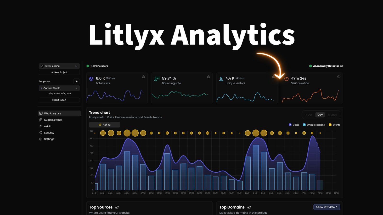 إعداد Litlyx بكود نسخ ولصق وإضافة ووردبريس