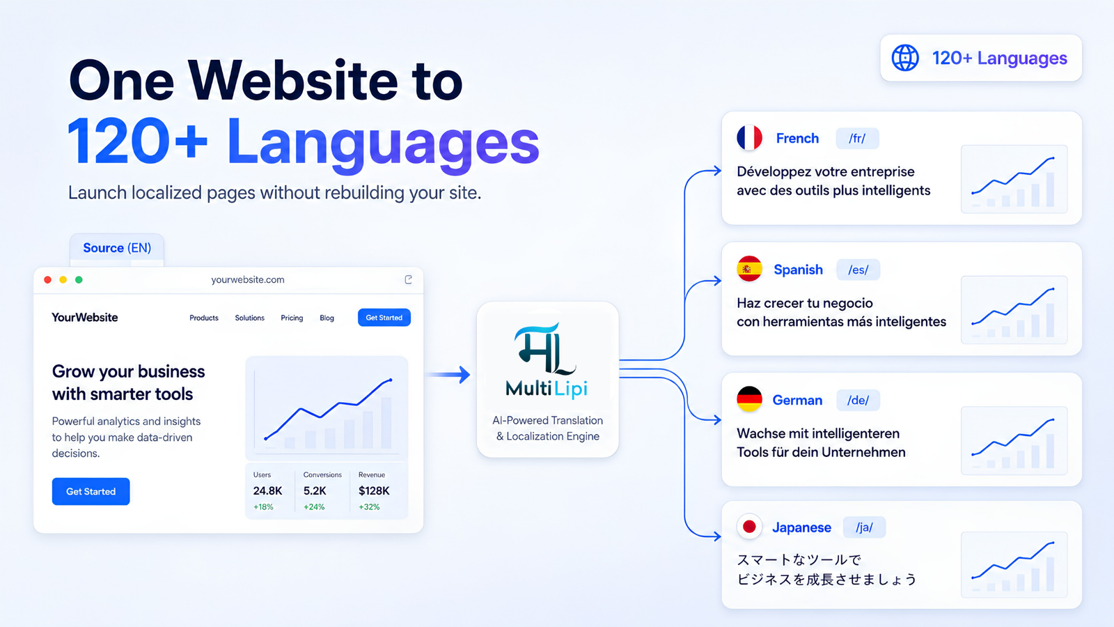الظهور في نتائج Google وإجابات ChatGPT عبر MultiLipi