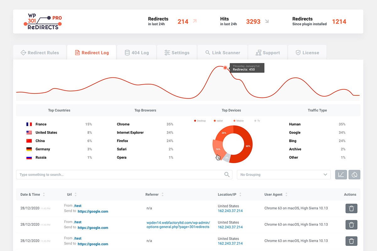 سجل التحويلات وإحصائيات الزوار في WP 301 Redirects