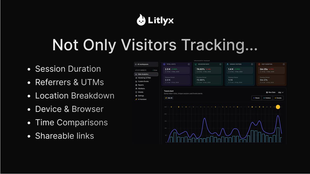محادثة الذكاء الاصطناعي مع بيانات Litlyx