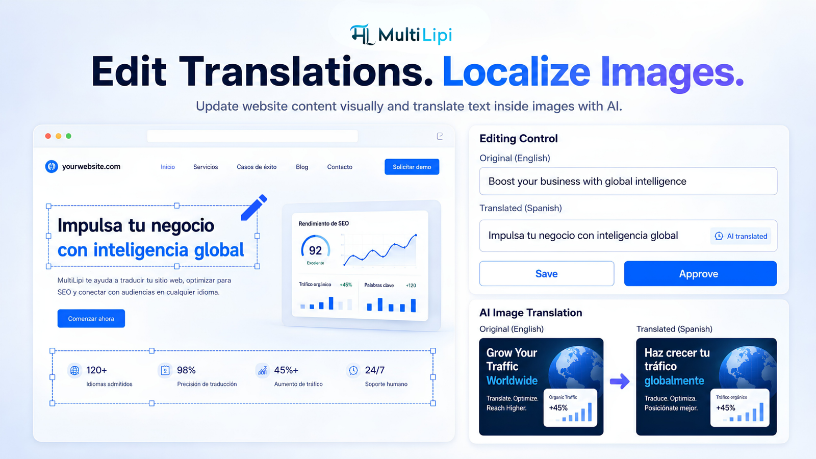 التحكم الكامل في المحتوى المترجم في MultiLipi