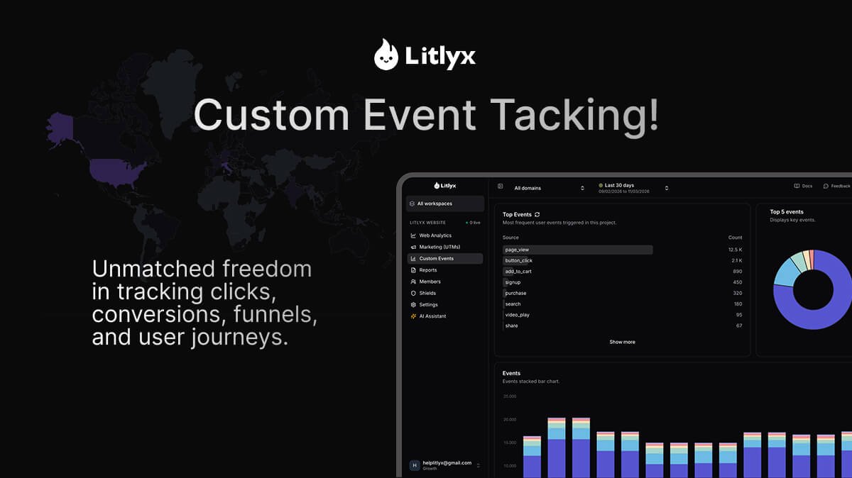 تقارير مخصصة بشعار العميل ولوحة تسويق في Litlyx