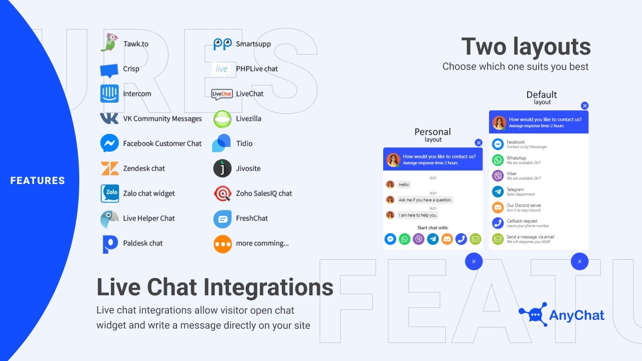 خيارات تخطيط زر المراسلة في AnyChat