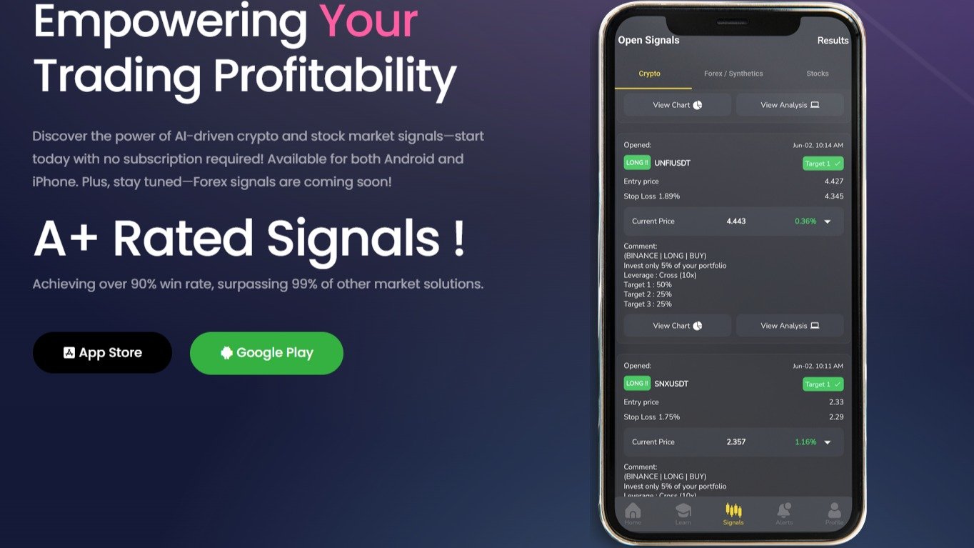 ملخص نتائج الإشارات ومخاطر التداول في Fox Signals