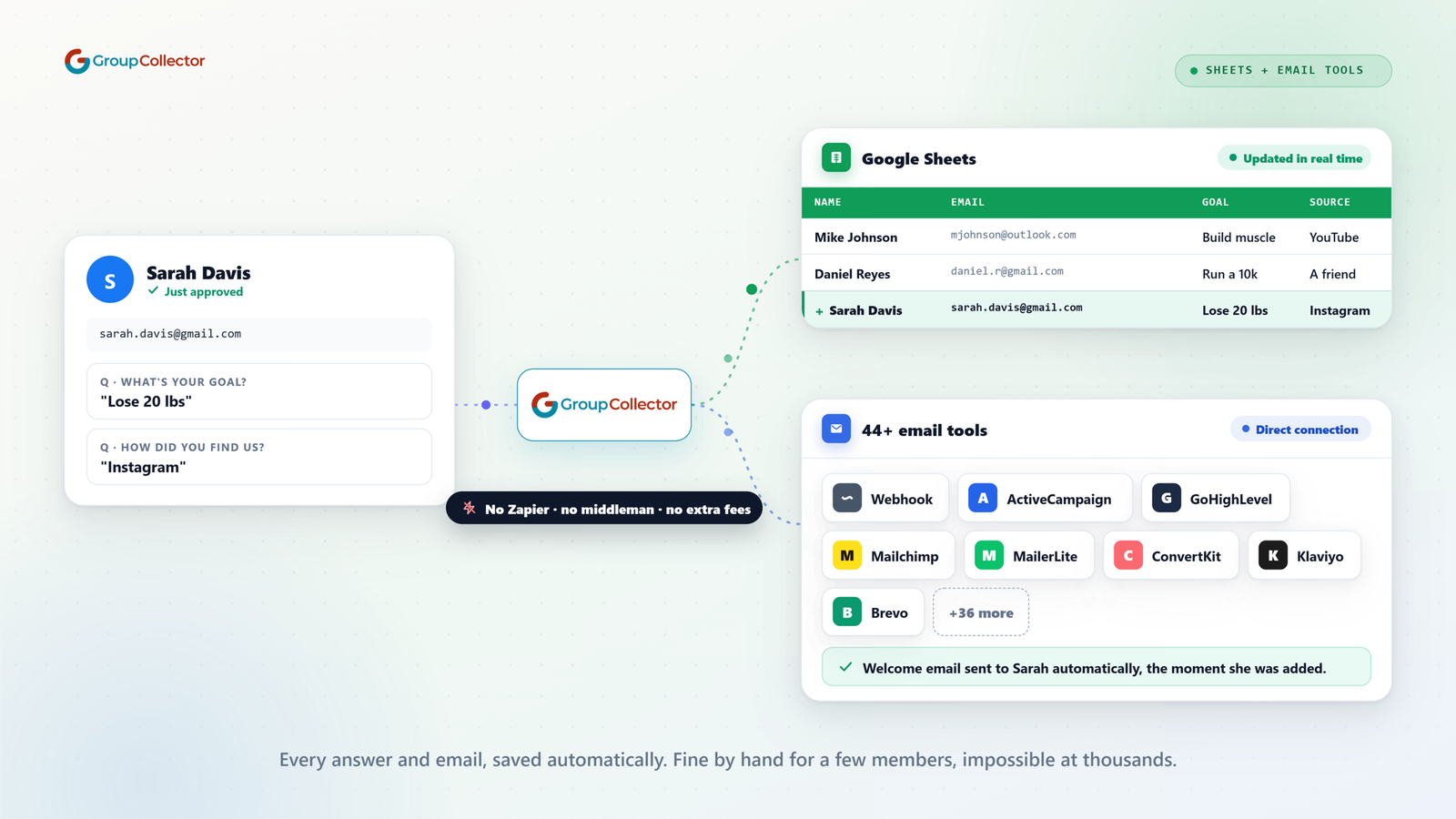 ربط الإضافة بمنصة بريد إلكتروني وجدول Google