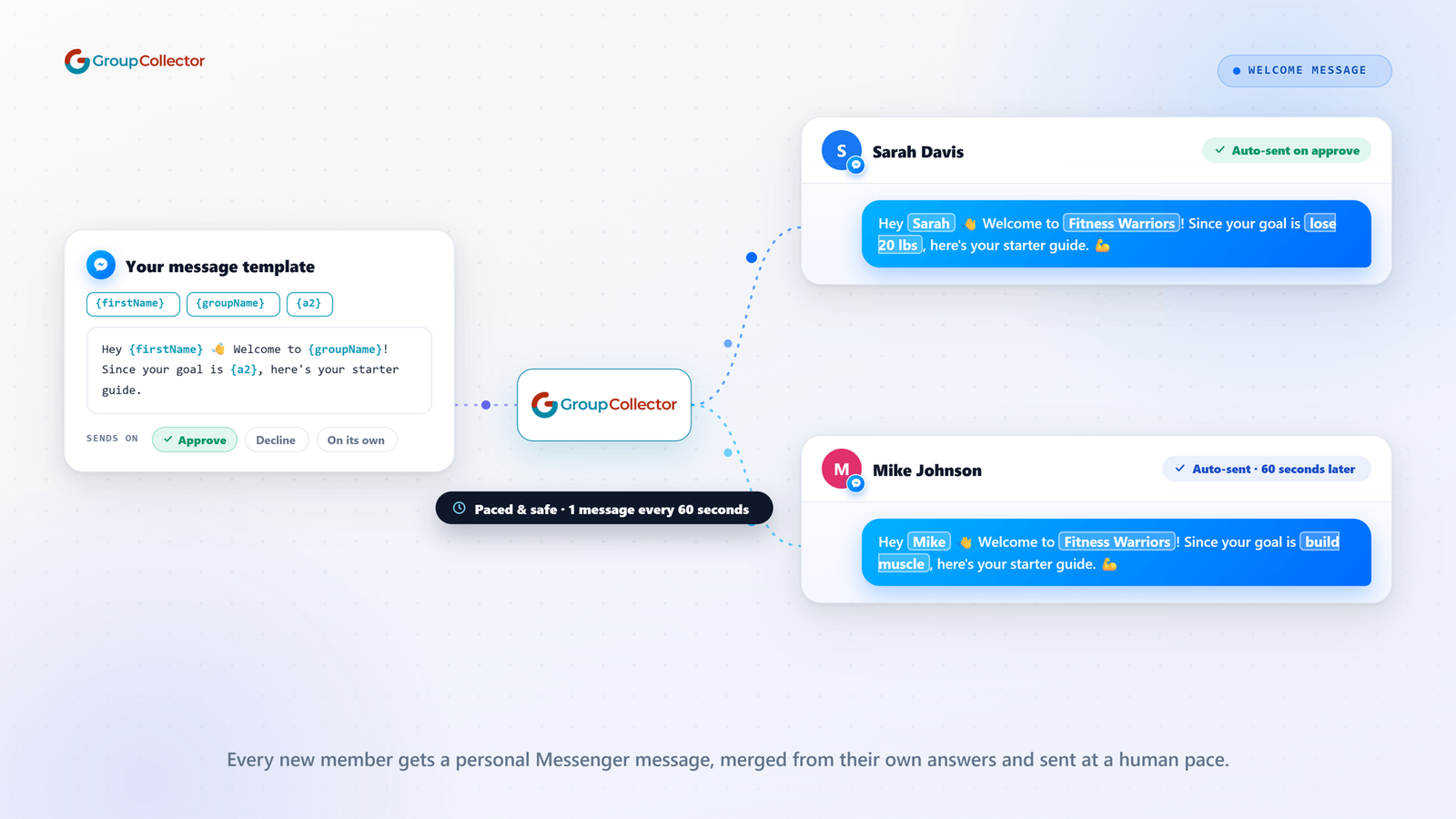 لوحة متابعة إجابات الأعضاء في Group Collector