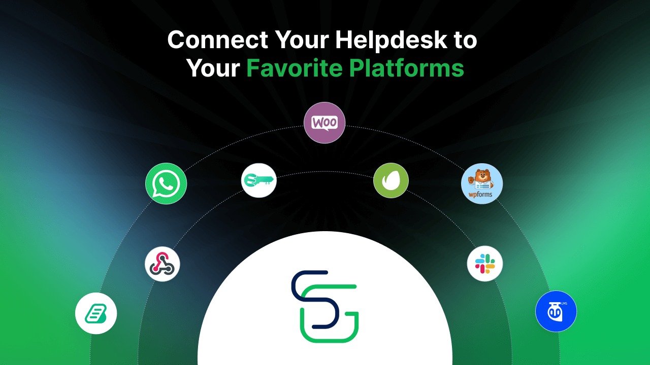 تكاملات Support Genix مع WooCommerce وواتساب